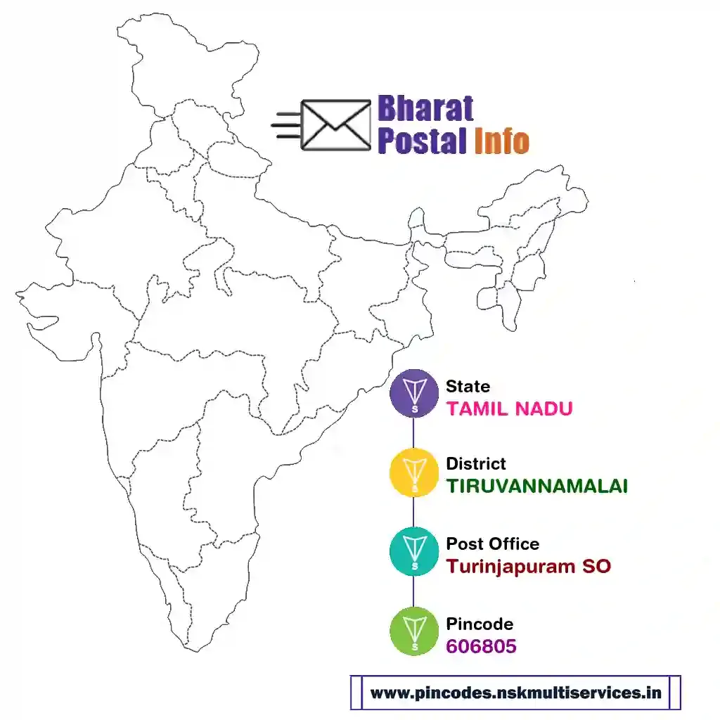 tamil nadu-tiruvannamalai-turinjapuram so-606805